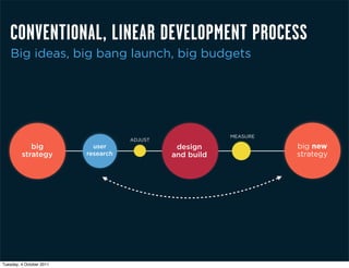 CONVENTIONAL, LINEAR DEVELOPMENT PROCESS
    Big ideas, big bang launch, big budgets




                                                          MEASURE
                                     ADJUST
            big             user               design               big new
         strategy         research            and build             strategy




Tuesday, 4 October 2011
 