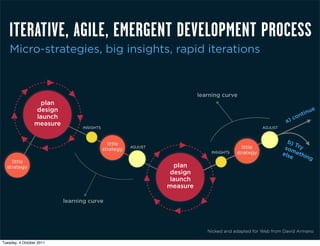 ITERATIVE, AGILE, EMERGENT DEVELOPMENT PROCESS
    Micro-strategies, big insights, rapid iterations


                                                                          learning curve
                   plan
                 design                                                                                                     e
                                                                                                                          nu
                  launch                                                                                              nti
                                                                                                                    co
                 measure                                                                                       a)
                                 INSIGHTS                                                            ADJUST



                                              little                                                            b)
                                                                                                                   T
                                            strategy   ADJUST                               little             som ry
                                                                               INSIGHTS   strategy            els ethi
                                                                                                                 e     ng
    little
  strategy                                                        plan
                                                                design
                                                                 launch
                                                                measure

                           learning curve




                                                                             Nicked and adapted for Web from David Armano

Tuesday, 4 October 2011
 