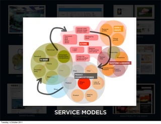COOL WALLS           USER CASES            USER JOURNEYS




                SERVICE MODELS      BRAINSTORM SKETCHING         SKETCHES




                   WIREFRAMES
                                 SERVICE MODELS            HIGH FIDELITY DESIGNS
                                        PROTOTYPES

Tuesday, 4 October 2011
 