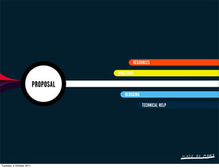 RESOURCES

                                     DIRECTORY

                          PROPOSAL
                                         BLOGGING

                                                    TECHNICAL HELP




Tuesday, 4 October 2011
 