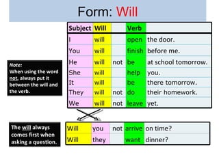 Form: Will
                       Subject Will       Verb
                       I       will       open the door.
                       You     will       finish before me.
Note:                  He      will   not be     at school tomorrow.
When using the word    She     will       help   you.
not, always put it
between the will and   It      will       be     there tomorrow.
the verb.              They    will   not do     their homework.
                       We      will   not leave yet.


The will always        Will   you     not arrive on time?
comes first when
asking a question.     Will   they        want dinner?
 