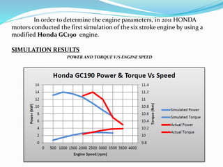 In order to determine the engine parameters, in 2011 HONDA
motors conducted the first simulation of the six stroke engine by using a
modified Honda GC190 engine.
SIMULATION RESULTS
POWER AND TORQUE V/S ENGINE SPEED
 