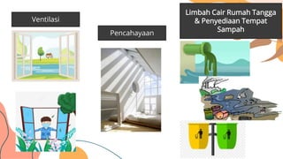 Ventilasi
Pencahayaan
Limbah Cair Rumah Tangga
& Penyediaan Tempat
Sampah
 