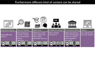 Unless differently
stated in
Publications, articles,
papers, signed texts,
videos, audios,
educational resources
in
Institutional websites Documents by others
Digital reproductions
of work, photographic
collections, scanned
books, digitalized
documents…
Software
Use a speci
fi
c open
license for software
Signed works
Data and metadata
Data produced by
research, metadata,
internal documents
(policies,
regulations…) in
Collaborative projects
When involving
volunteers in
Furthermore different kind of content can be shared
 