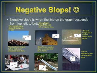 Negative Slope! Negative slope is when the line on the graph descends from top left, to bottom right!This particular building was built with a negative slope.The mountain has a descending slope on its rightThis coat hanger has a slant so clothes won’t fall off.The skateboard ramp is built so skaters can skateboard down them.Slides have a negative slope so you can slide down them!(:This is a staircase, it also has a negative slope.