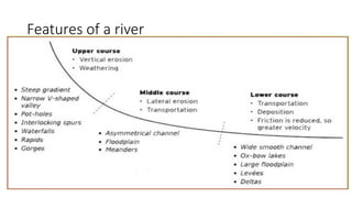 Features of a river
 