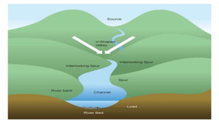 Stages of a river's  upper course