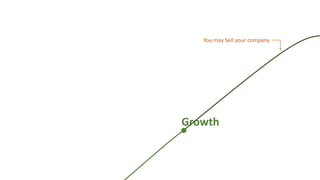 Growth
You may Sell your company
 