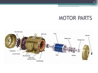 MOTOR PARTS
2
 