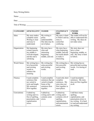 Story Writing Rubric 
Name: ___________________________________ 
Date: ____________________________________ 
Title of Writing: _______________________________________ 
CATEGORY 4/EXCELLENT 3/GOOD 2/SATISFACT 
ORY 
1/NEEDS 
WORK 
Ideas My story makes 
complete sense. 
Writing is clear 
and easy to 
understand. 
My writing is 
pretty 
understandable . 
One idea may be 
out of place. 
My story is hard 
to follow and my 
story is 
somewhat 
confusing. 
The reader will not be 
able to understand this 
writing. My ideas do 
not make sense. 
Organization My beginning 
creates interest, 
my middle is 
well-developed, 
and the end is 
satisfying. 
My story has a 
clear and 
interesting 
beginning, 
middle, and end. 
My story has a 
clear beginning, 
middle, and end 
but needs details 
to make it 
interesting. 
My story does not 
have a clear 
beginning, middle, or 
end. My story is hard 
to follow. 
Word Choice My writing has a 
lot of powerful 
and exciting 
words to 
enhance the 
meaning. 
My writing has 
some powerful 
and exciting 
words. 
My writing has a 
few powerful 
and exciting 
words. 
My writing has no 
powerful and exciting 
words. It is boring to 
read. 
Fluency I used complete 
sentences that 
are varied in 
style and length. 
My sentences 
flow together. 
I used complete 
sentences that are 
varied in length. 
Some of the 
sentences flow 
together. 
I used only short 
complete 
sentences. My 
story does not 
flow together in 
most places. 
I used incomplete 
sentences. My story 
does not flow together 
at all. 
Conventions I edited my 
writing and it is 
free of spelling, 
punctuation, and 
capitalization 
errors. 
I edited my 
writing and it still 
contains some 
errors. 
I edited my 
writing and it 
contains a lot of 
spelling, 
capitalization, 
and punctuation 
errors. 
I still have many 
spelling, 
capitalization, and 
punctuation errors in 
my writing. It is hard 
to read and understand 
my writing. 
