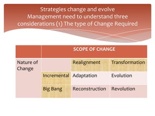 Strategies change and evolve
   Management need to understand three
considerations (1) The type of Change Required



                        SCOPE OF CHANGE

Nature of               Realignment      Transformation
Change
            Incremental Adaptation       Evolution

            Big Bang    Reconstruction   Revolution
 