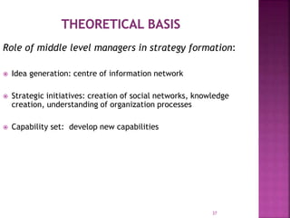 37
Role of middle level managers in strategy formation:
 Idea generation: centre of information network
 Strategic initiatives: creation of social networks, knowledge
creation, understanding of organization processes
 Capability set: develop new capabilities
 