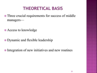 38
 Three crucial requirements for success of middle
managers—
 Access to knowledge
 Dynamic and flexible leadership
 Integration of new initiatives and new routines
 