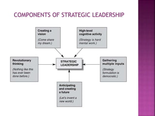 Strategic leadership