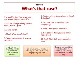 starter:

What’s that case?
1. A shin(i)er bus I've never seen...
Are you really (not) sweet 15?
2. Vet's a strange looking piece of
meat... munch... puke.

7. Not sure blue is my colour boss...
cough cough.
8. Hmm... that parcel smells nice.

3. Jesus Christ!
4. Plans? What plans? Crash!
5. Weed know nothing if we were
teachers...
All of you
should be able to
describe the
facts/name of
the case

6. Pease... cat you see anything in there?
I checked!

9. I've come to take you away on my
noble steed.
10. Dad? What dad? she's an adult...
oops!

Most of you should be able to
identify the area of the law
engaged by the case

Some of you should be
able to determine
whether D’s liability
was strict or not and
why.

 