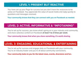 LEVEL 1: PRESENT BUT REACTIVE
 You have set up your Page for success but you don’t have the resources to be
 active on Facebook. You appreciate the value of social media and reply quickly to
 questions and messages received.
 Your community knows that they can connect with you on Facebook as needed.



 LEVEL 2: ACTIVE, INFORMATIVE & “INFOTAINING”
 You’re set up for success, you know what’s going on in your industry and community
 and share selective content on Facebook at least 1 to 2 times per week.
 Your community knows that when you share something, it’s worth sharing.



LEVEL 3: ENGAGING, EDUCATIONAL & ENTERTAINING
 You’re set up for success and engage daily on Facebook with your community.
 You’re an industry leader and you’re all about community connections.
 Your community looks to you for the latest news, events, diversions and fun.
 