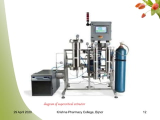 diagram of supercritical extractor
29 April 2020 Krishna Pharmacy College, Bijnor 12
 