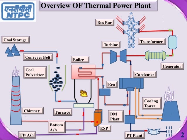 Super Critical Technology-Fundamental Concepts about Super Critical T…