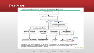 Treatment
J Thorac Oncol 2008; 3:811. Copyright © 2008 Lippincott Williams & Wilkins.
 