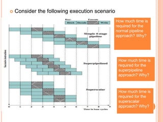  Consider the following execution scenario

 o:
How much time is
required for the
normal pipeline
approach? Why?
How much time is
required for the
superpipeline
approach? Why?
How much time is
required for the
superscalar
approach? Why?
 