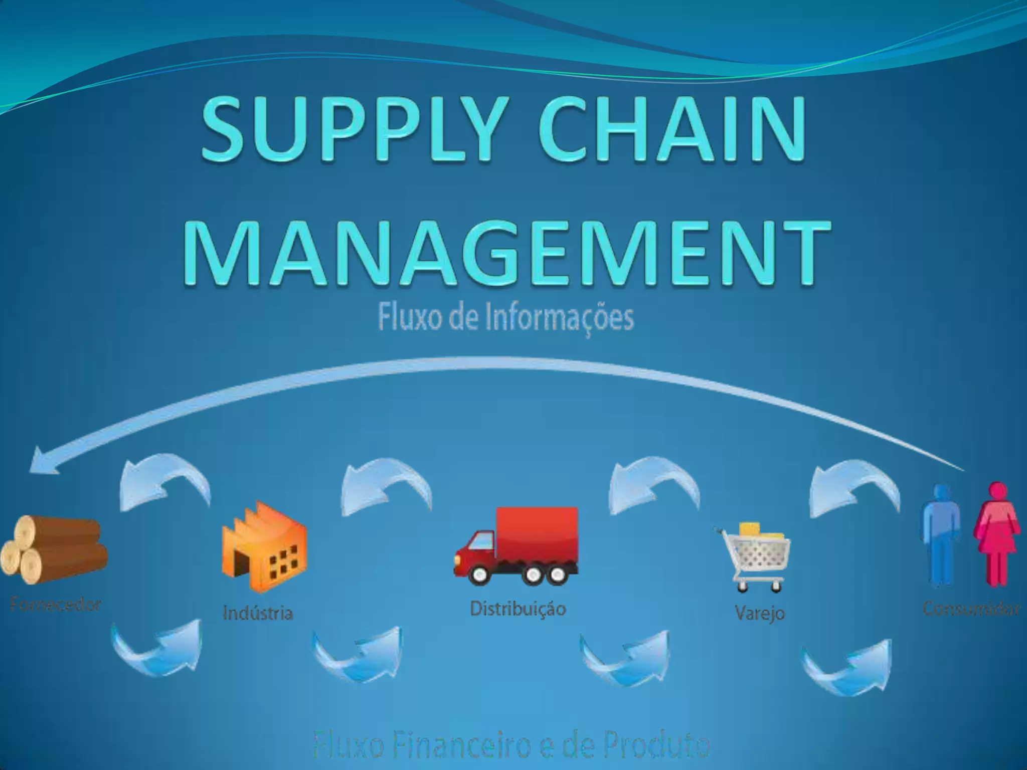 Supply Chain Management | PPT