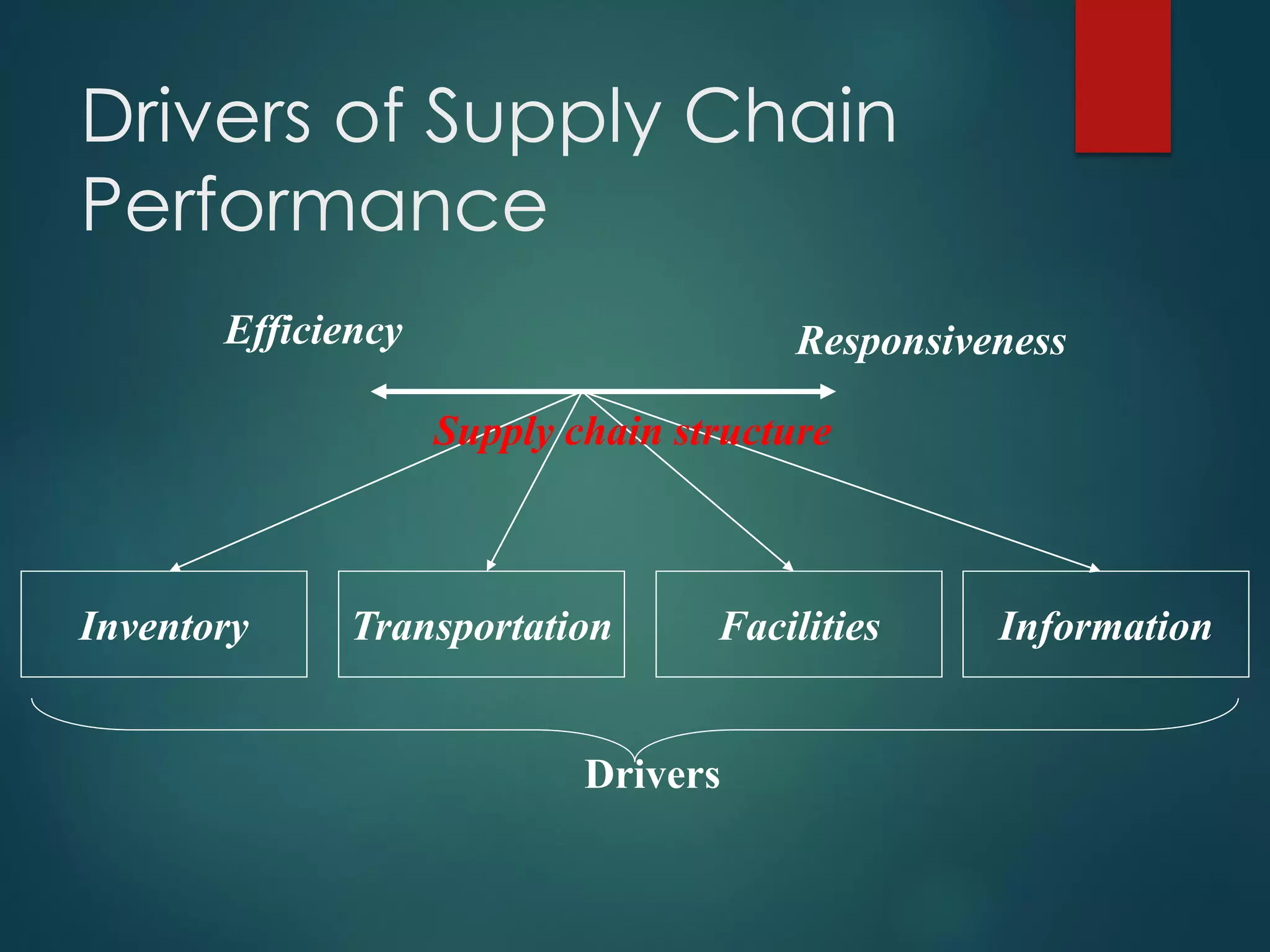 Supply chain management | PPT