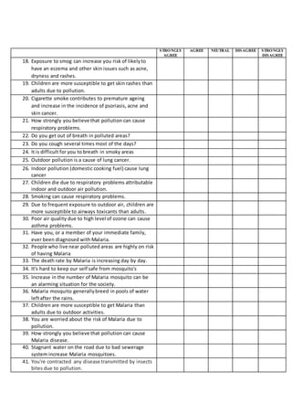 STRONGLY
AGREE
AGREE NEUTRAL DISAGREE STRONGLY
DISAGREE
18. Exposure to smog can increase you risk of likelyto
have an eczema and other skin issues such as acne,
dryness and rashes.
19. Children are more susceptible to get skin rashes than
adults due to pollution.
20. Cigarette smoke contributes to premature ageing
and increase in the incidence of psoriasis, acne and
skin cancer.
21. How strongly you believe that pollution can cause
respiratory problems.
22. Do you get out of breath in polluted areas?
23. Do you cough several times most of the days?
24. It is difficult for you to breath in smoky areas
25. Outdoor pollution is a cause of lung cancer.
26. Indoor pollution (domestic cooking fuel) cause lung
cancer
27. Children die due to respiratory problems attributable
indoor and outdoor air pollution.
28. Smoking can cause respiratory problems.
29. Due to frequent exposure to outdoor air, children are
more susceptible to airways toxicants than adults.
30. Poor air quality due to high level of ozone can cause
asthma problems.
31. Have you, or a member of your immediate family,
ever been diagnosed with Malaria.
32. People who live near polluted areas are highly on risk
of having Malaria
33. The death rate by Malaria is increasing day by day.
34. It's hard to keep our self safe from mosquito's
35. Increase in the number of Malaria mosquito can be
an alarming situation for the society.
36. Malaria mosquito generallybreed in pools of water
leftafter the rains.
37. Children are more susceptible to get Malaria than
adults due to outdoor activities.
38. You are worried about the risk of Malaria due to
pollution.
39. How strongly you believe that pollution can cause
Malaria disease.
40. Stagnant water on the road due to bad sewerage
system increase Malaria mosquitoes.
41. You're contracted any disease transmitted by insects
bites due to pollution.
 