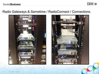 Radio Gateways & Sametime / RadioConnect / Connections 
27 © 2013 IBM Corporation 
 