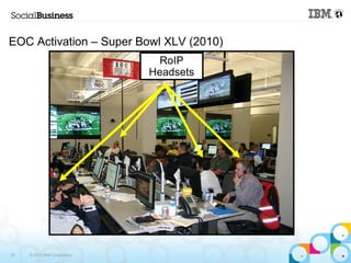 EOC Activation – Super Bowl XLV (2010) 
29 © 2013 IBM Corporation 
RoIP 
Headsets 
 