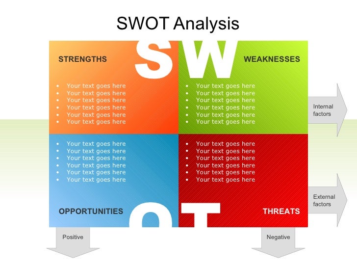 PowerPoint flow chart - SWOT