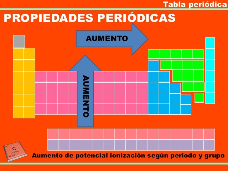 TABLA PERIÓDICA