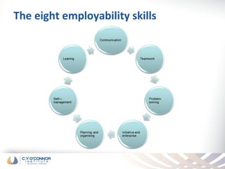 The eight employability skills
 