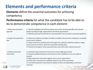 Elements and performance criteria
Elements define the essential outcomes for achieving
competency
Performance criteria list what the candidate has to be able to
do to demonstrate competence in each element
1. Determine assessment     1.1 Identify candidate and confirm purposes and context of assessment/RPL with relevant
approach                    people according to legal, organisational and ethical requirements
                            1.2 Identify and access benchmarks for assessment/RPL and any specific assessment guidelines

2. Prepare the assessment   2.1 Determine evidence and types of evidence needed to demonstrate competence, according
plan                        to the rules of evidence
                            2.2 Select assessment methods which will support the collection of defined evidence, taking
                            into account the context in which the assessment will take place
                            2.3 Document all aspects of the assessment plan and confirm with relevant personnel


3. Develop assessment       3.1 Develop simple assessment instruments to meet target group needs
instruments                 3.2 Analyse available assessment instruments for their suitability for use and modify as
                            required
                            3.3 Map assessment instruments against unit or course requirements
                            3.4 Write clear instructions for candidate about the use of the instruments
                            3.5 Trial draft assessment instruments to validate content and applicability, and record
                            outcomes
 