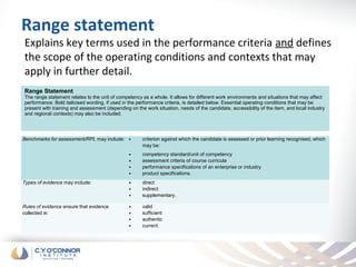 Range statement
Explains key terms used in the performance criteria and defines
the scope of the operating conditions and contexts that may
apply in further detail.
Range Statement
The range statement relates to the unit of competency as a whole. It allows for different work environments and situations that may affect
performance. Bold italicised wording, if used in the performance criteria, is detailed below. Essential operating conditions that may be
present with training and assessment (depending on the work situation, needs of the candidate, accessibility of the item, and local industry
and regional contexts) may also be included.




Benchmarks for assessment/RPL may include: •          criterion against which the candidate is assessed or prior learning recognised, which
                                                      may be:
                                                •     competency standard/unit of competency
                                                •     assessment criteria of course curricula
                                                •     performance specifications of an enterprise or industry
                                                •     product specifications.
Types of evidence may include:                  •     direct
                                                •     indirect
                                                •     supplementary.

Rules of evidence ensure that evidence          •     valid
collected is:                                   •     sufficient
                                                •     authentic
                                                •     current.
 