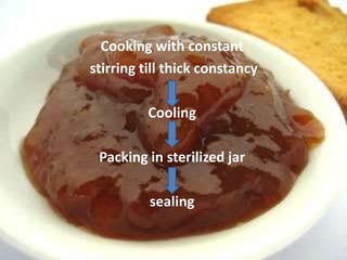 Cooking with constant
stirring till thick constancy
Cooling
Packing in sterilized jar
sealing
 