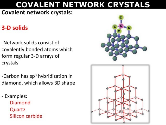 Covalent Network Solids