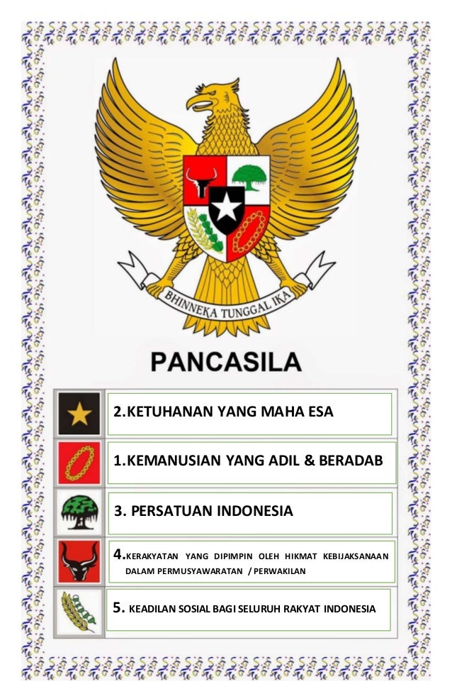 Teks Pancasila Dan Lambangnya Wordpress - IMAGESEE