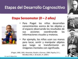 Etapa Sensomotor (0 – 2 años)
                           • Para Piaget los niños desarrollan
                             conocimientos acerca de los objetos y
                             el espacio observando los resultados de
                             sus    acciones     coordinando      las
                             informaciones visuales y motoras.
                           • Por ejemplo, los niños usan sus manos
                             para tocar, sentir y manipular objetos
                             que luego se transformarán en
                             imágenes mentales con significado.
            (Piaget, 1980; 1981; Alexander, Roodin y Gorman, 1984; Papalia, D. E.;
                            Wendkos-Olds, S. & Duskin, R. (2005 )
Dr. Juan R. Mejías Ortiz                                                             26
 