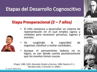 Etapa Preoperacional (2 – 7 años)
                       • El niño comienza a desarrollar un sistema de
                         representación en el cual emplea signos y
                         símbolos para reconocer personas, lugares y
                         eventos.
                       • Va     surgiendo         la     capacidad                   de
                         organizar, clasificar y contar cantidades.
                       • Aunque el pensamiento todavía no es
                         lógico, se van dando cuenta paulatinamente
                         que los eventos tienen causas.

            (Piaget, 1980; 1981; Alexander, Roodin y Gorman, 1984; Papalia, D. E.;
                            Wendkos-Olds, S. & Duskin, R. (2005 )
Dr. Juan R. Mejías Ortiz                                                                  27
 