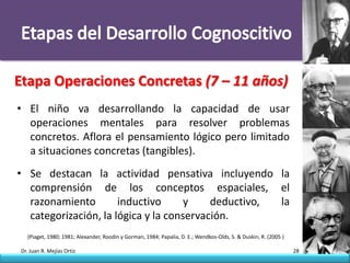 Etapa Operaciones Concretas (7 – 11 años)
• El niño va desarrollando la capacidad de usar
  operaciones mentales para resolver problemas
  concretos. Aflora el pensamiento lógico pero limitado
  a situaciones concretas (tangibles).
• Se destacan la actividad pensativa incluyendo la
  comprensión de los conceptos espaciales, el
  razonamiento        inductivo      y    deductivo, la
  categorización, la lógica y la conservación.
  (Piaget, 1980; 1981; Alexander, Roodin y Gorman, 1984; Papalia, D. E.; Wendkos-Olds, S. & Duskin, R. (2005 )

Dr. Juan R. Mejías Ortiz                                                                                         28
 