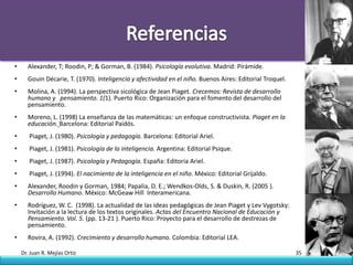 •     Alexander, T; Roodin, P; & Gorman, B. (1984). Psicología evolutiva. Madrid: Pirámide.
•     Gouin Décarie, T. (1970). Inteligencia y afectividad en el niño. Buenos Aires: Editorial Troquel.
•     Molina, A. (1994). La perspectiva sicológica de Jean Piaget. Crecemos: Revista de desarrollo
      humano y pensamiento. 1(1). Puerto Rico: Organización para el fomento del desarrollo del
      pensamiento.
•     Moreno, L. (1998) La enseñanza de las matemáticas: un enfoque constructivista. Piaget en la
      educación. Barcelona: Editorial Paidós.
•      Piaget, J. (1980). Psicología y pedagogía. Barcelona: Editorial Ariel.
•      Piaget, J. (1981). Psicología de la inteligencia. Argentina: Editorial Psique.
•      Piaget, J. (1987). Psicología y Pedagogía. España: Editoria Ariel.
•      Piaget, J. (1994). El nacimiento de la inteligencia en el niño. México: Editorial Grijaldo.
•     Alexander, Roodin y Gorman, 1984; Papalia, D. E.; Wendkos-Olds, S. & Duskin, R. (2005 ).
      Desarrollo Humano. México: McGeaw Hill Interamericana.
•     Rodríguez, W. C. (1998). La actualidad de las ideas pedagógicas de Jean Piaget y Lev Vygotsky:
      Invitación a la lectura de los textos originales. Actas del Encuentro Nacional de Educación y
      Pensamiento. Vol. 5. (pp. 13-21 ). Puerto Rico: Proyecto para el desarrollo de destrezas de
      pensamiento.
•     Rovira, A. (1992). Crecimiento y desarrollo humano. Colombia: Editorial LEA.

    Dr. Juan R. Mejías Ortiz                                                                              35
 