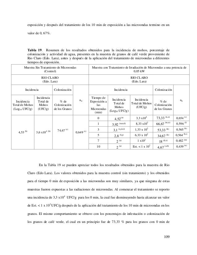 Tesis de cafe en venezuela