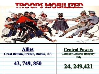 TROOPS MOBILIZED Allies Great Britain, France, Russia, U.S 43, 749, 850 Central Powers Germany, Austria-Hungary, Italy 24, 249,421                              