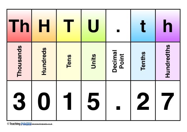 Tens Hundreds And Thousands Chart