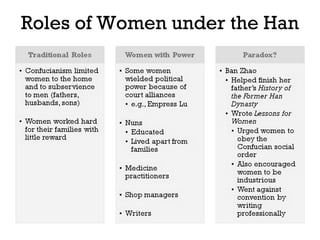 Roles of Women under the Han
 