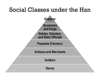 Social Classes under the Han
 