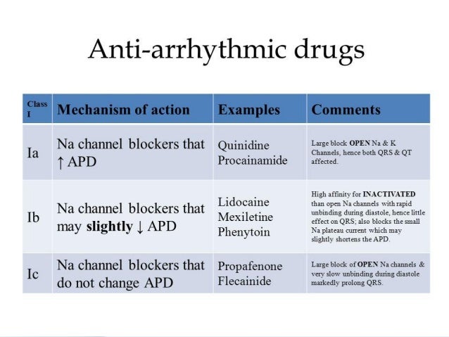 Antiarrhythmic drugs