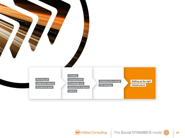 The Social Dynamics model: how to integrate social media in your comp…