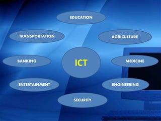 ICT
EDUCATION
AGRICULTURETRANSPORTATION
MEDICINE
ENGINEERING
SECURITY
BANKING
ENTERTAINMENT
 