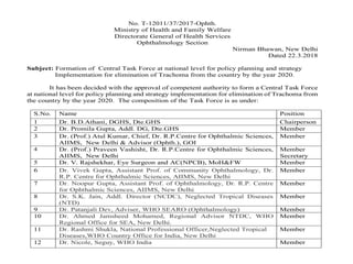 No. T-12011/37/2017-Ophth.
Ministry of Health and Family Welfare
Directorate General of Health Services
Ophthalmology Section
Nirman Bhawan, New Delhi
Dated 22.3.2018
Subject: Formation of Central Task Force at national level for policy planning and strategy
Implementation for elimination of Trachoma from the country by the year 2020.
It has been decided with the approval of competent authority to form a Central Task Force
at national level for policy planning and strategy implementation for elimination of Trachoma from
the country by the year 2020. The composition of the Task Force is as under:
S.No. Name Position
1 Dr. B.D.Athani, DGHS, Dte.GHS Chairperson
2 Dr. Promila Gupta, Addl. DG, Dte.GHS Member
3 Dr. (Prof.) Atul Kumar, Chief, Dr. R.P.Centre for Ophthalmic Sciences,
AIIMS, New Delhi & Advisor (Ophth.), GOI
Member
4 Dr. (Prof.) Praveen Vashisht, Dr. R.P.Centre for Ophthalmic Sciences,
AIIMS, New Delhi
Member
Secretary
5 Dr. V. Rajshekhar, Eye Surgeon and AC(NPCB), MoH&FW Member
6 Dr. Vivek Gupta, Assistant Prof. of Community Ophthalmology, Dr.
R.P. Centre for Ophthalmic Sciences, AIIMS, New Delhi
Member
7 Dr. Noopur Gupta, Assistant Prof. of Ophthalmology, Dr. R.P. Centre
for Ophthalmic Sciences, AIIMS, New Delhi
Member
8 Dr. S.K. Jain, Addl. Director (NCDC), Neglected Tropical Diseases
(NTD)
Member
9 Dr. Patanjali Dev, Adviser, WHO SEARO (Ophthalmology) Member
10 Dr. Ahmed Jamsheed Mohamed, Regional Advisor NTDC, WHO
Regional Office for SEA, New Delhi.
Member
11 Dr. Rashmi Shukla, National Professional Officer,Neglected Tropical
Diseases,WHO Country Office for India, New Delhi
Member
12 Dr. Nicole, Seguy, WHO India Member
 